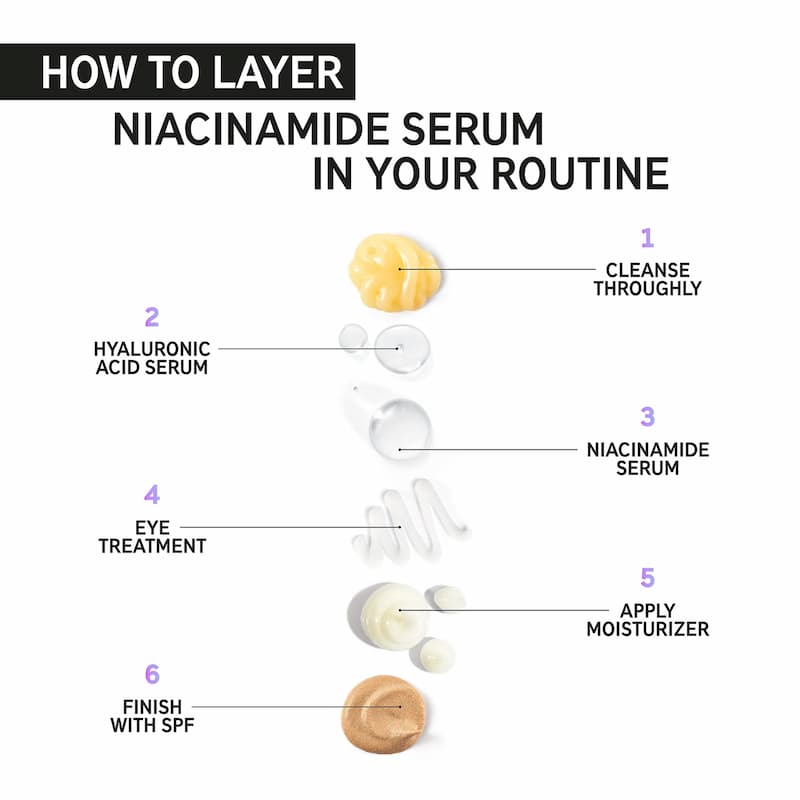 The Inkey List Niacinamide Serum, 30 ml 3 The Inkey List Niacinamide Serum, 30 ml - Image 3