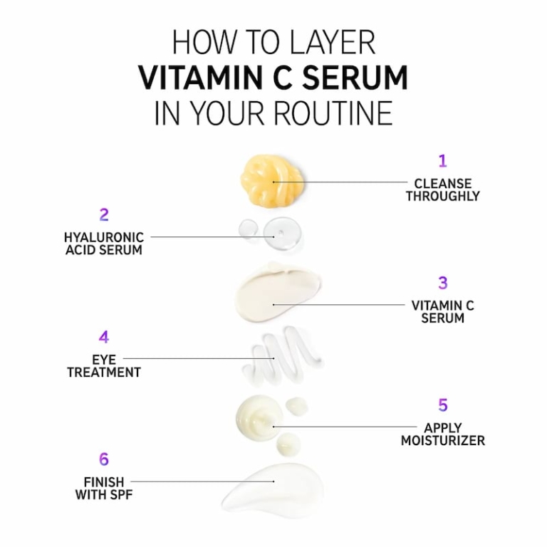 The Inkey List 30% Vitamin C Serum, 30 ml