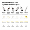 The Ordinary Retinol 0.2% In Squalane, 30 Ml- For Anti Ageing 3 The Ordinary Retinol 1