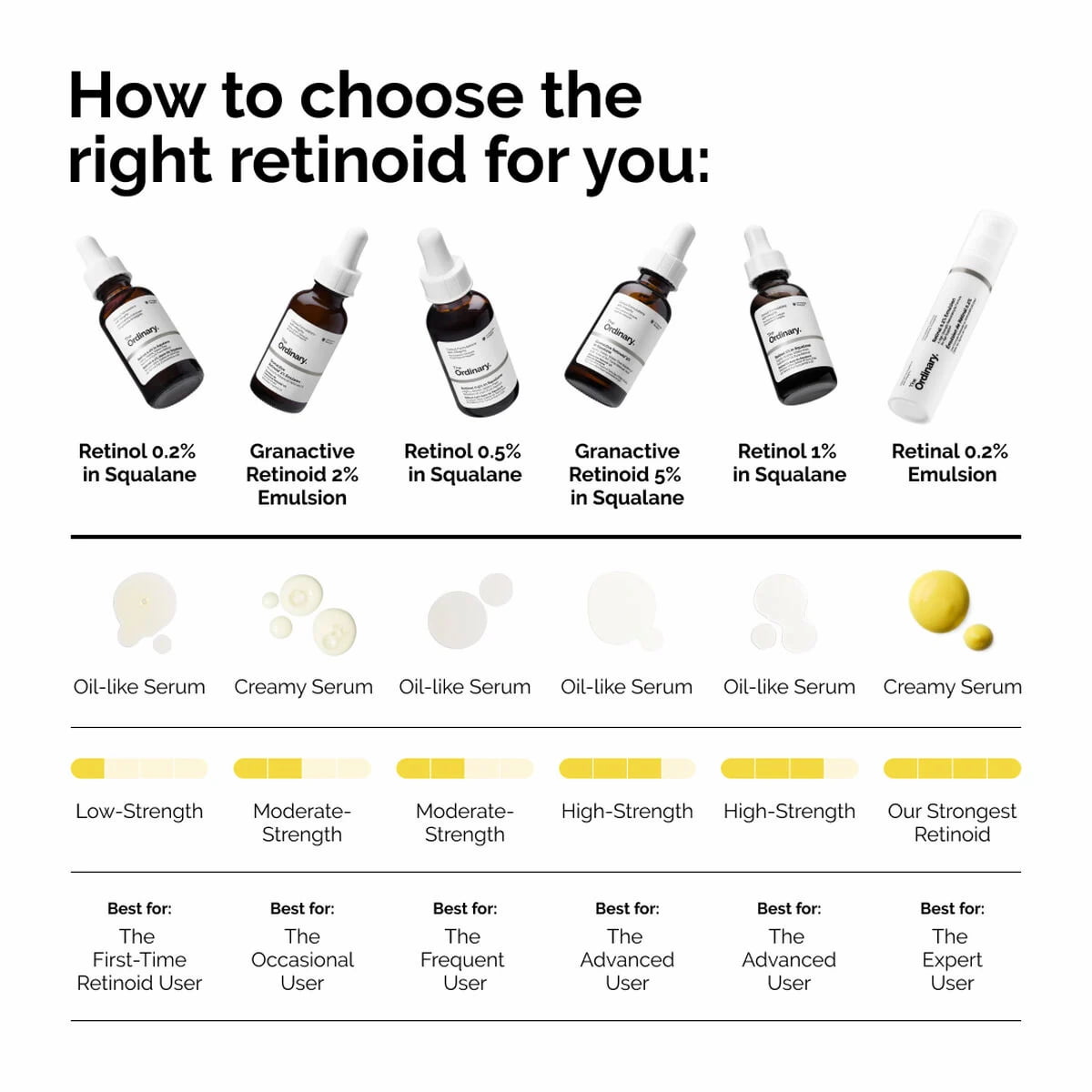 The Ordinary Retinol 0.2% In Squalane, 30 Ml- For Anti Ageing 2 The Ordinary Retinol 0.2% In Squalane, 30 Ml- For Anti Ageing - Image 2