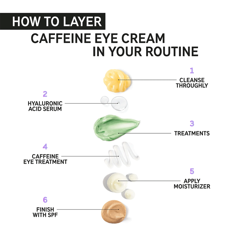 The Inkey List Caffeine Eye Cream, 15 ml 3 The Inkey List Caffeine Eye Cream, 15 ml - Image 3