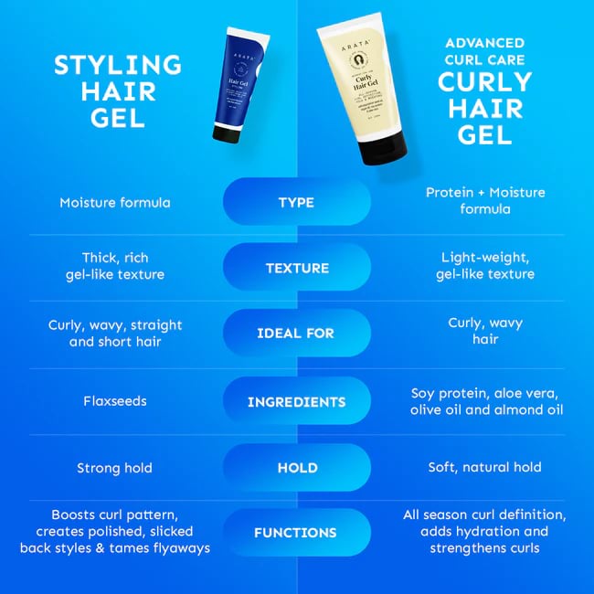 Arata Styling Hair Gel Mini, 50 ml 6 Arata Styling Hair Gel Mini, 50 ml - Image 6