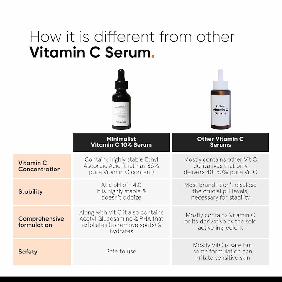 Minimalist 10% Vitamin C Serum, 30 ml 5 Minimalist 10% Vitamin C Serum, 30 ml - Image 5