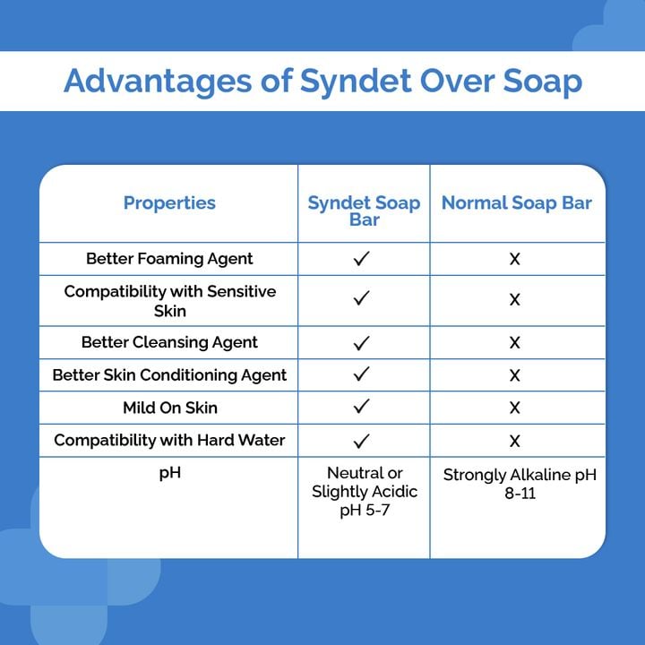 The Derma Co. Salicylic Acid And Charcoal Daily Syndet Soap For Acne, 2×75 g 3 The Derma Co. Salicylic Acid And Charcoal Daily Syndet Soap For Acne, 2×75 g - Image 3