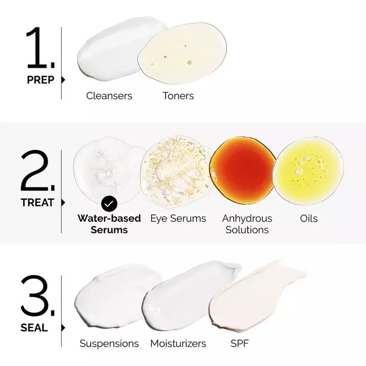 The Ordinary AHA BHA Peeling Solution MINI, 15 ml (Without box) 5 The Ordinary AHA BHA Peeling Solution MINI, 15 ml (Without box) - Image 5