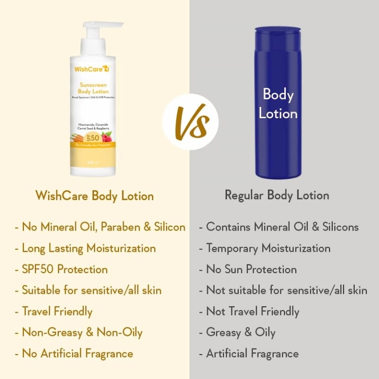 WishCare Sunscreen Body Lotion SPF 50 PA+++, 200 ml