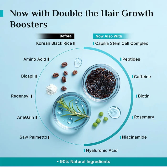 Pilgrim Redensyl And Anagain Advanced Hair Growth Serum, 50 ml 8 Pilgrim Redensyl And Anagain Advanced Hair Growth Serum, 50 ml - Image 8