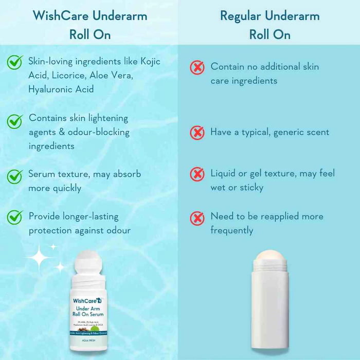 Wishcare Under Arm Roll On Serum For Dark Underarms, 50 ml 5 Wishcare Under Arm Roll On Serum For Dark Underarms, 50 ml - Image 5