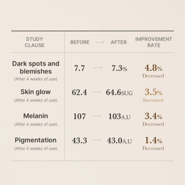 Medicube Glutathione Glow Face Serum For Brightness, 30 g