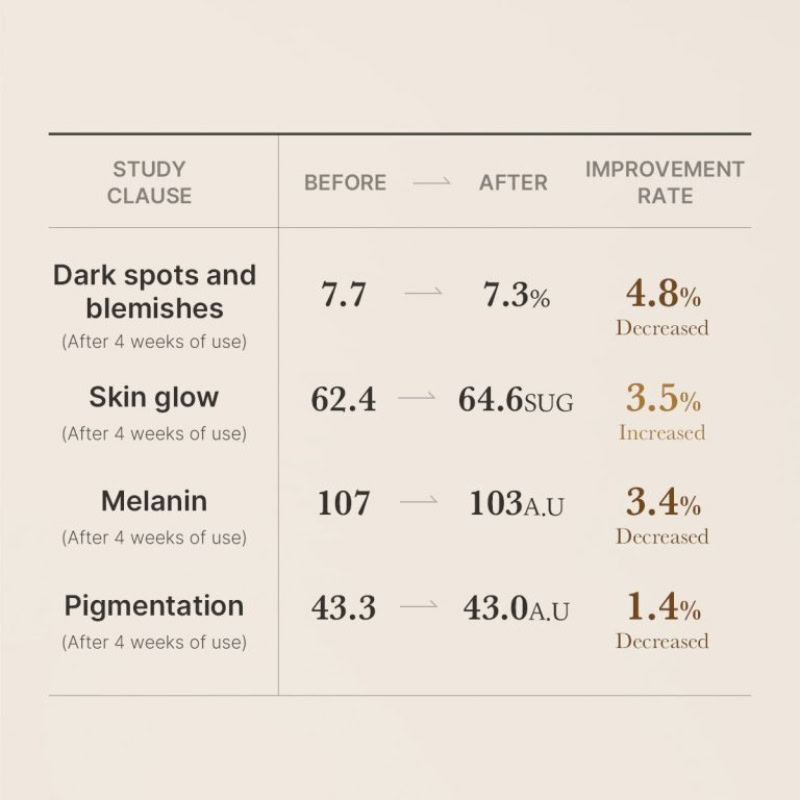 Medicube Glutathione Glow Face Serum For Brightness, 30 g 4 Medicube Glutathione Glow Face Serum For Brightness, 30 g - Image 4